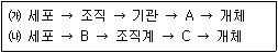 9급 지방직 공무원 서울시 과학 2018년 1회 2번 문제 그림