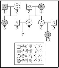 9급 지방직 공무원 서울시 과학 2018년 1회 5번 문제 그림