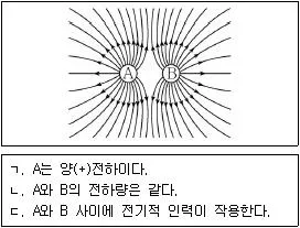9급 지방직 공무원 서울시 과학 2018년 1회 6번 문제 그림