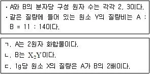 9급 지방직 공무원 서울시 과학 2018년 1회 7번 문제 그림