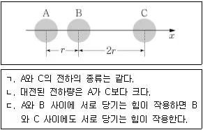 9급 지방직 공무원 서울시 과학 2018년 1회 8번 문제 그림