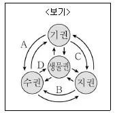 9급 지방직 공무원 서울시 과학 2019년 1회 1번 문제 그림