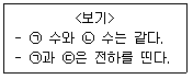 9급 지방직 공무원 서울시 과학 2019년 1회 12번 문제 그림