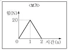 9급 지방직 공무원 서울시 과학 2019년 1회 13번 문제 그림