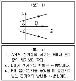 9급 지방직 공무원 서울시 과학 2019년 1회 16번 문제 그림