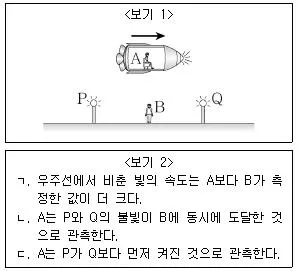 9급 지방직 공무원 서울시 과학 2019년 1회 17번 문제 그림