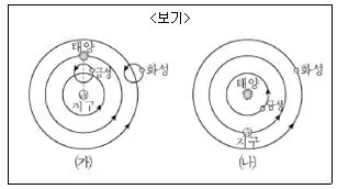 9급 지방직 공무원 서울시 과학 2019년 1회 18번 문제 그림