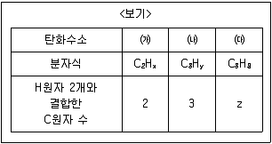 9급 지방직 공무원 서울시 과학 2019년 1회 3번 문제 그림