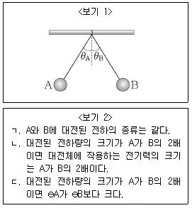 9급 지방직 공무원 서울시 과학 2019년 1회 5번 문제 그림
