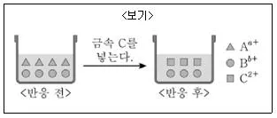 9급 지방직 공무원 서울시 과학 2019년 1회 6번 문제 그림