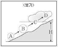 9급 지방직 공무원 서울시 과학 2019년 1회 8번 문제 그림
