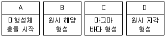 9급 지방직 공무원 서울시 과학 2019년 2회 1번 문제 그림