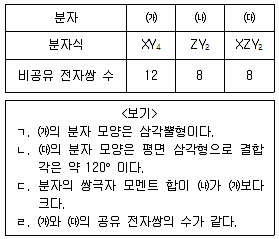 9급 지방직 공무원 서울시 과학 2019년 2회 15번 문제 그림