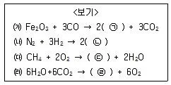9급 지방직 공무원 서울시 과학 2019년 2회 3번 문제 그림