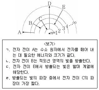9급 지방직 공무원 서울시 과학 2019년 2회 9번 문제 그림