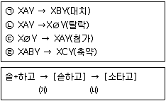 9급 지방직 공무원 서울시 국어 2015년 1회 3번 문제 그림