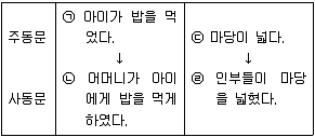 9급 지방직 공무원 서울시 국어 2016년 1회 12번 문제 그림