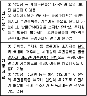 9급 지방직 공무원 서울시 국어 2016년 1회 7번 문제 그림