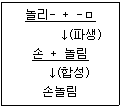 9급 지방직 공무원 서울시 국어 2016년 1회 9번 문제 그림