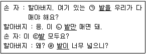 9급 지방직 공무원 서울시 국어 2018년 2회 10번 문제 그림