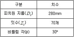 9급 지방직 공무원 서울시 기계설계 2018년 2회 13번 문제 그림