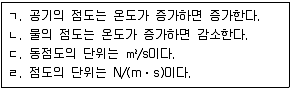 9급 지방직 공무원 서울시 기계일반 2018년 2회 1번 문제 그림