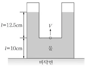 9급 지방직 공무원 서울시 물리 2016년 1회 15번 문제 그림