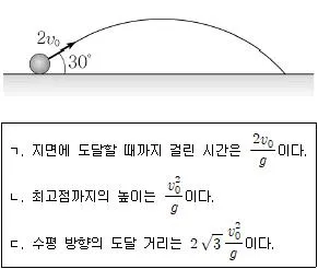 9급 지방직 공무원 서울시 물리 2016년 1회 9번 문제 그림