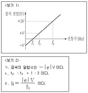 9급 지방직 공무원 서울시 물리 2022년 1회 13번 문제 그림