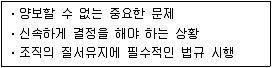 9급 지방직 공무원 서울시 보건행정 2016년 1회 11번 문제 그림