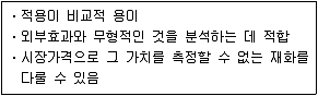 9급 지방직 공무원 서울시 보건행정 2016년 1회 4번 문제 그림