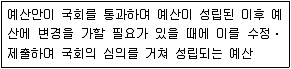 9급 지방직 공무원 서울시 보건행정 2017년 1회 16번 문제 그림