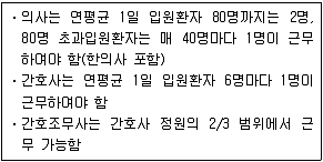 9급 지방직 공무원 서울시 보건행정 2018년 1회 3번 문제 그림