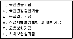 9급 지방직 공무원 서울시 보건행정 2018년 1회 8번 문제 그림