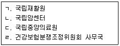 9급 지방직 공무원 서울시 보건행정 2020년 1회 12번 문제 그림