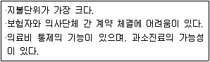 9급 지방직 공무원 서울시 보건행정 2021년 1회 7번 문제 그림
