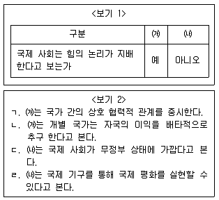9급 지방직 공무원 서울시 사회(유공자) 2019년 1회 18번 문제 그림