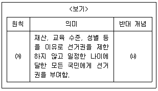 9급 지방직 공무원 서울시 사회(유공자) 2019년 1회 5번 문제 그림