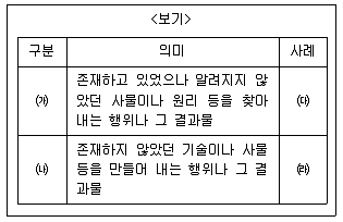 9급 지방직 공무원 서울시 사회(유공자) 2019년 1회 6번 문제 그림