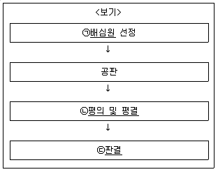 9급 지방직 공무원 서울시 사회(유공자) 2019년 1회 7번 문제 그림