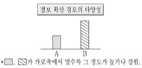 9급 지방직 공무원 서울시 사회(유공자) 2020년 1회 19번 문제 그림