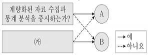 9급 지방직 공무원 서울시 사회(유공자) 2020년 1회 6번 문제 그림