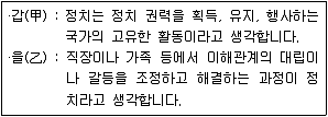 9급 지방직 공무원 서울시 사회(유공자) 2021년 1회 1번 문제 그림