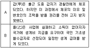 9급 지방직 공무원 서울시 사회(유공자) 2022년 1회 1번 문제 그림