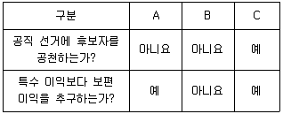 9급 지방직 공무원 서울시 사회(유공자) 2022년 1회 13번 문제 그림