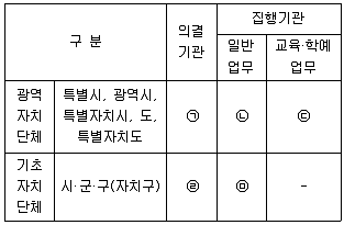 9급 지방직 공무원 서울시 사회(유공자) 2022년 1회 15번 문제 그림