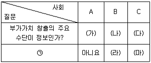 9급 지방직 공무원 서울시 사회(유공자) 2022년 1회 19번 문제 그림