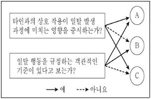 9급 지방직 공무원 서울시 사회(유공자) 2022년 1회 7번 문제 그림