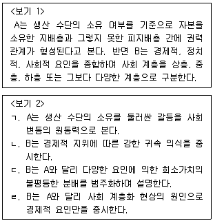 9급 지방직 공무원 서울시 사회(유공자) 2022년 1회 9번 문제 그림