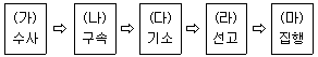 9급 지방직 공무원 서울시 사회(유공자) 2023년 1회 10번 문제 그림